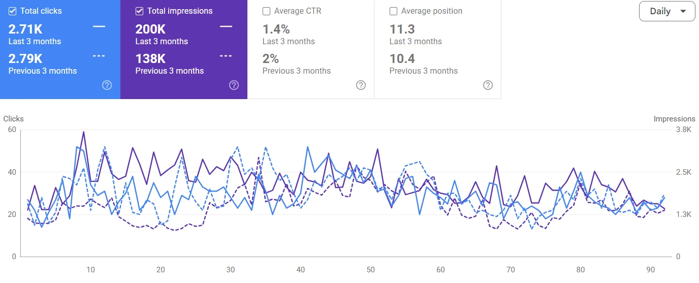 Natural Buds Google Search Console clicks and impressions